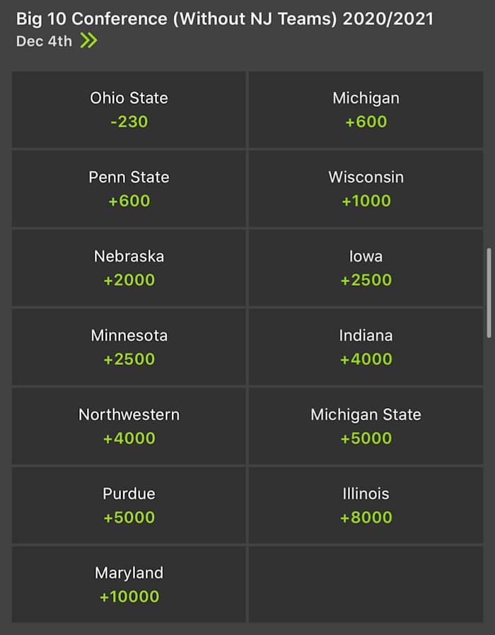 Odds courtesy of DraftKings Sportsbook